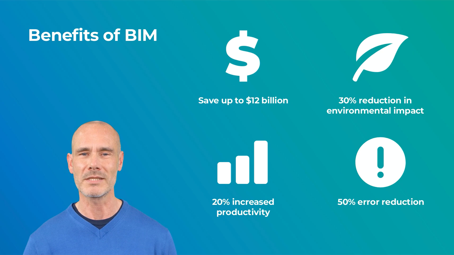 Benefitsofbim Featured