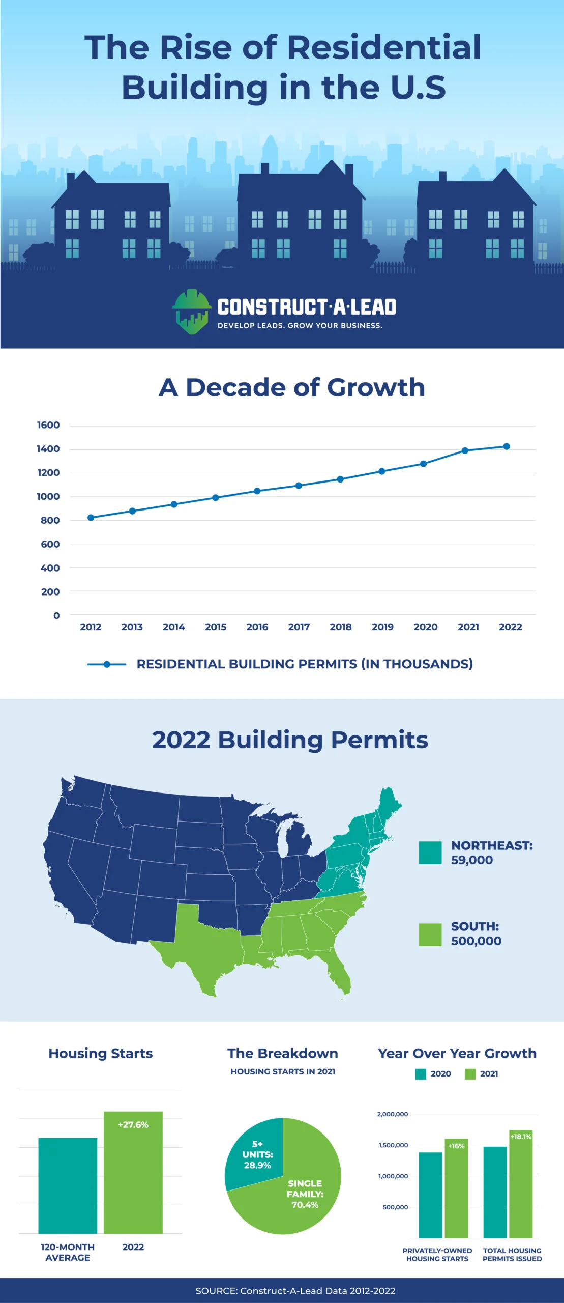 Cal Residential Infographic 060523 (1) Cal Residential Infographic 060523 (1)